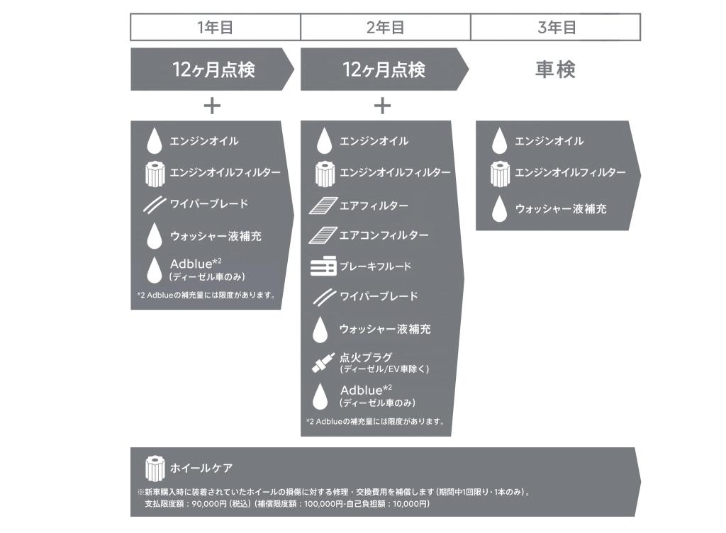 メンテナンスプログラムについて💁‍♀️